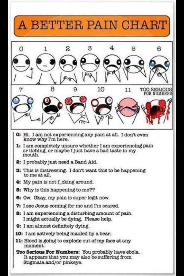 A Better Pain Chart

0: HI. I am not experiencing any pain at all. I don't even know why I'm here.
1: I am completely unsure whether I am experiencing pain or itching, or maybe I just have a bad taste in my mouth.
2. I probably just need a bandaid.
3. This is distressing. I don't want this to be happening to me at all.
4. My pain is not fucking around.
5. Why is this happening to me?
6. Wow. Okay, my pain is super legit now.
7. I see Jesus coming for me and I'm scared.
8. I am experiencing a disturbing amount of pain. I might actually be dying. Please help.
9. I am almost definitely dying.
10. I am actively being mauled by a bear.
11. Blood is going to explode out of my face at any moment.
Too Serious For Numbers: You probably have ebola. It appears that you may also be suffering from Stigmata and/or pinkeye.