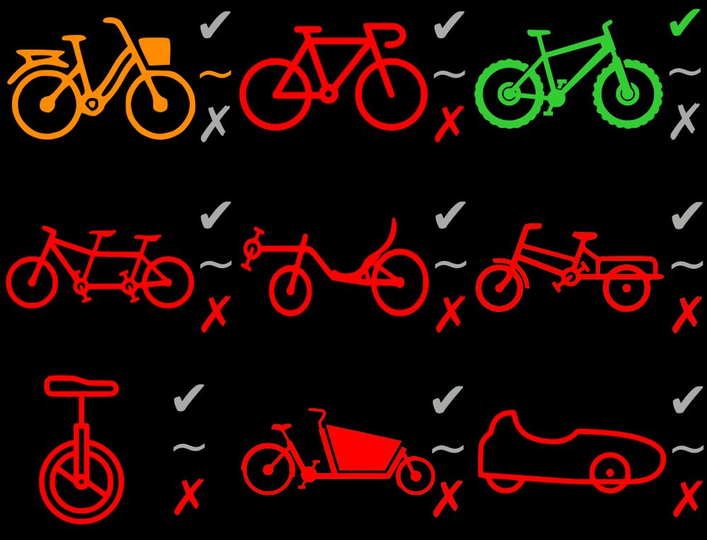 🚨 ! N'oubliez pas vos éclairages et gilets réfléchissants ! 🚨
Casque recommandé et si possible des rustines et kit de réparation au cas où 🙃.

Accessibilité par type de vélo :

Vélo de ville : ok si robuste
Vélo de route : ko
VTC/VTT/gravel : ok
Tandem : ko
Vélo couché : ko
Vélo allongé (longtail) : ko
Monocycle : ko
Vélo cargo : ko
Vélomobile : ko