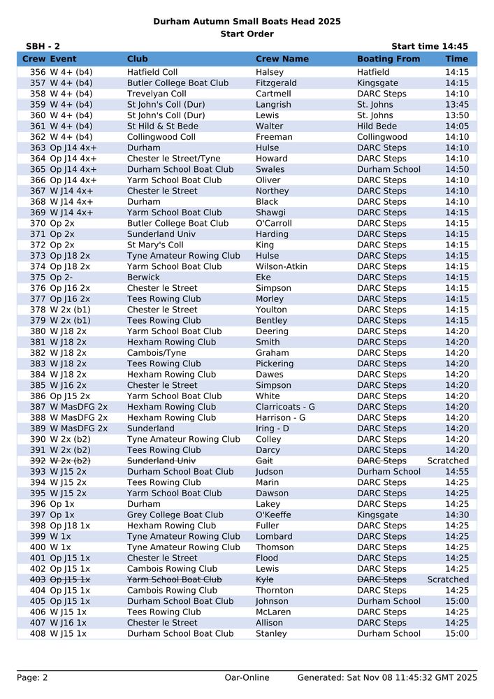 Draw and boating order for SBH - 2 / Durham Autumn Small Boats Head 2025
Racing starts at 14:45 - page 2