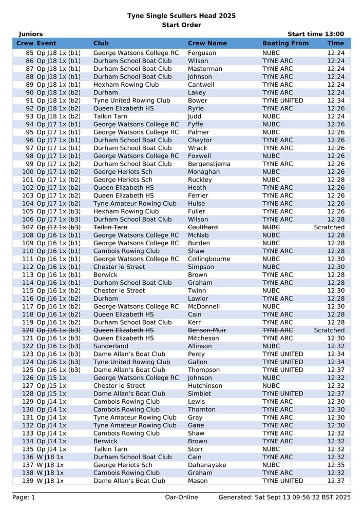 Draw and boating order for Juniors / Tyne Single Scullers Head 2025
Racing starts at 13:00 - page 1