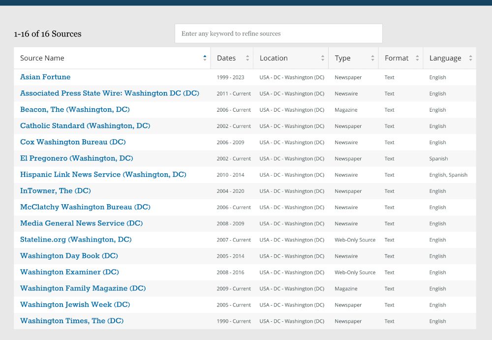 List of local newspapers in Washington, DC