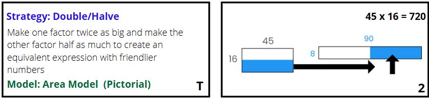 Left side shows words describing double and halving multiplication strategy by doubling one factor and halving the other. The right side shows an rectangular area model that demonstrates this relationship.