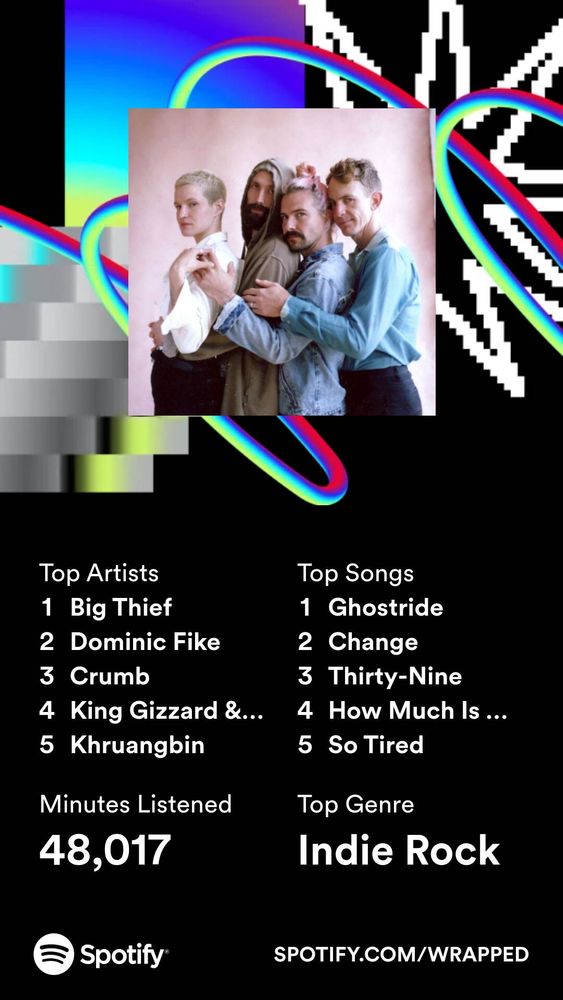 Spotify wrapped top artists and songs