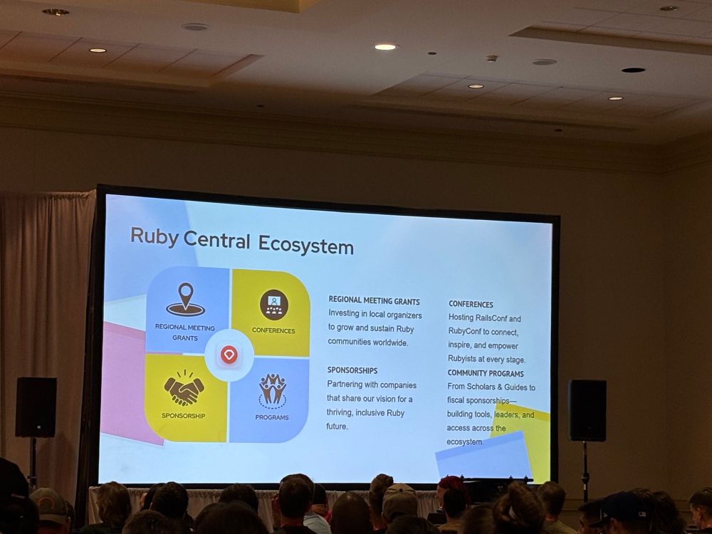 The Ruby central ecosystem 