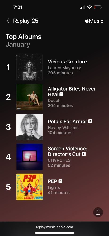 Top albums
VICIOUS CREATURES
ALLIGATOR BITES NEVER HEAL
PETALS FOR ARMORE
SCREEN VIOLENCE : DIRECTORS CUT
PEP