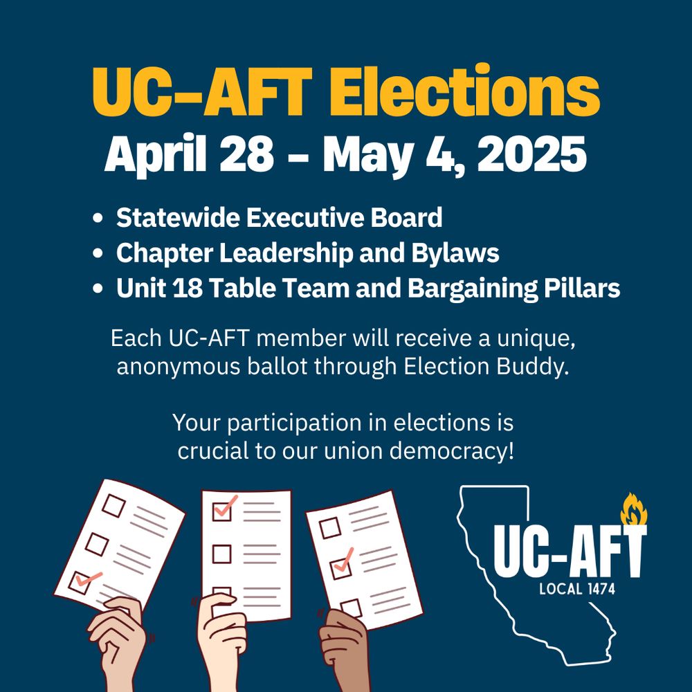 A blue flyer with bold yellow and white text that reads: "UC-AFT Elections, April 28 – May 4, 2025." Below, it lists three voting items: "Statewide Executive Board," "Chapter Leadership and Bylaws," and "Unit 18 Table Team and Bargaining Pillars." Additional text explains that each UC-AFT member will receive a unique, anonymous ballot through Election Buddy and emphasizes that participation is crucial to union democracy. At the bottom, there are three illustrated hands holding ballots with checkmarks. The UC-AFT Local 1474 logo, featuring an outline of California with "UC-AFT" written across it and a small flame, appears in the lower right corner.