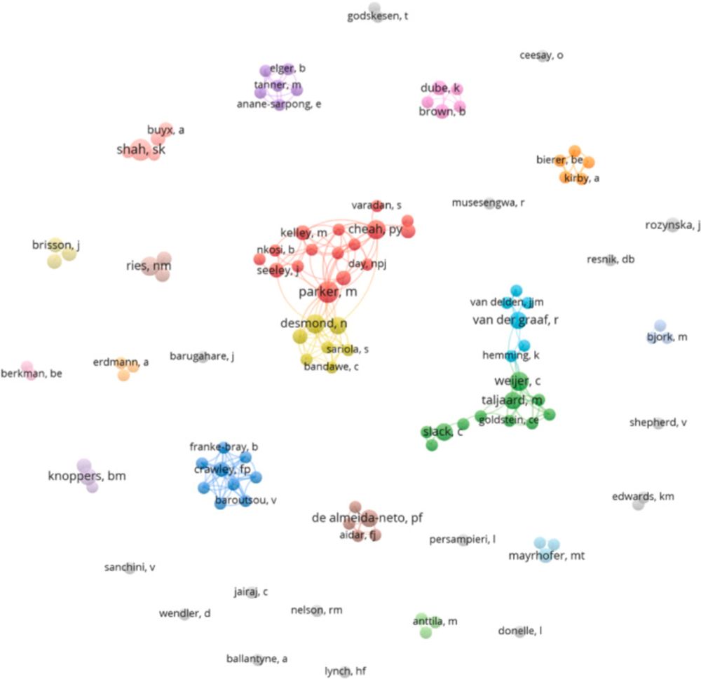 Bibliometric analysis of publications that cited the CIOMS 2016 “International ethical guidelines for health-related research involving humans”