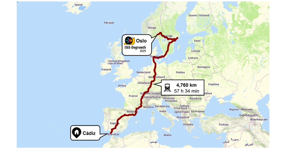 A map of Europe with a route marked from Cadiz (Spain) to the ISEE-Degrowth Conference in Oslo (Norway), and a label with a train icon that says 4,760 km (57 hours 34 minutes).   