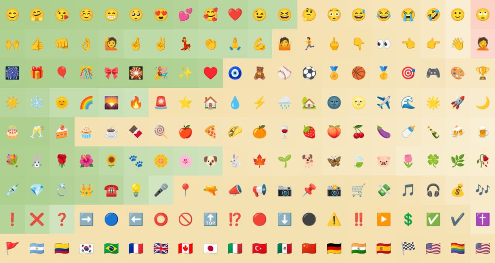 A table showing emoji arranged in rows according to their category, and with the emoji in each row sorted from most positive on the left to most negative on the right.