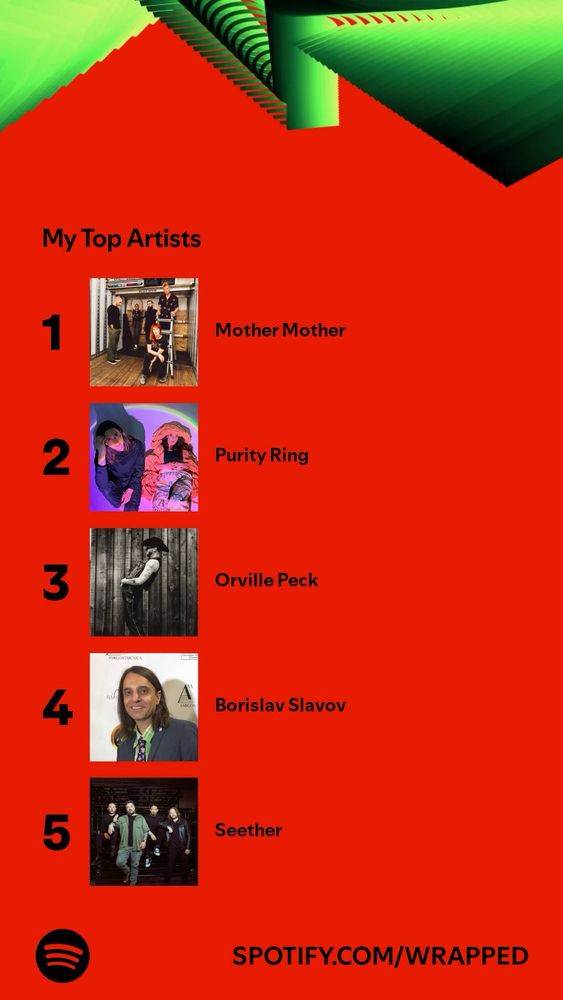 Red and green Spotify wrapped image of top artist saying “My top artist 1. mother mother 2.  Purity ring 3. Orville peck 4. Borislav slavov 5. Seether”
