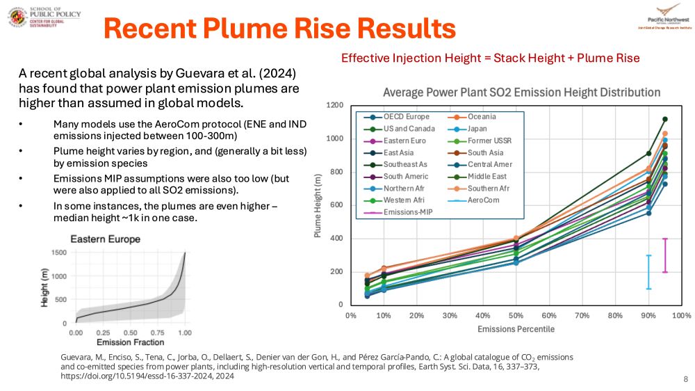 Slide shows regionally averaged results from Guevara et al.