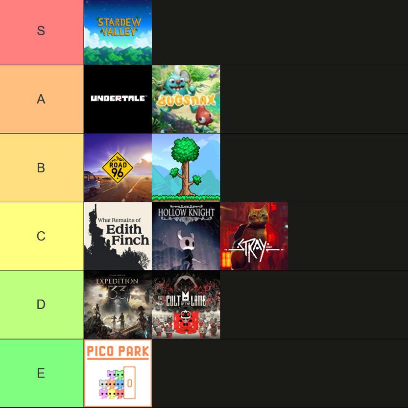 A tier list where I rank indie games based on how much I'd want to live in them.