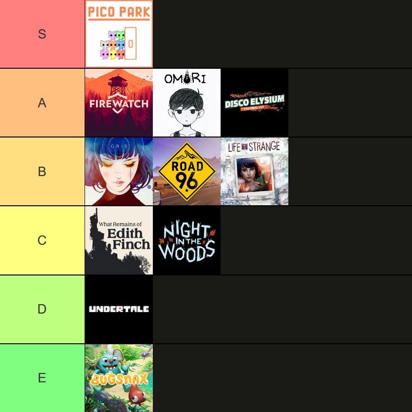 A tier list of indie games that emotionally ruined me.