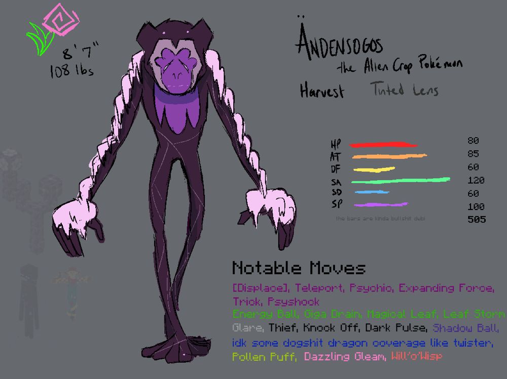 a gibbon-esque, lanky pokemon, deep purple with purple-pink furr/fuz across its arms. its face and chest resemble a vaguely fanged mouth.

psychic/grass :: 8'7", 108lbs :: harvest | tinted lens (hidden)
ändensogos, the alien crop pokémon

presumed to be from an alien planet, ändensogos largely dwell around arid regions like deserts. eye contact and pest animals will send them into a blind fury where they open their eyes and unleash psychokinetic fury among everyone and everything around them, though most of the time when aggressed they make an effort to teleport away. when they do, spores from their furr plant into the ground, sprouting purple plant-like constructs after a couple days. amateur biologists often believe them to be distantly related to mankey.