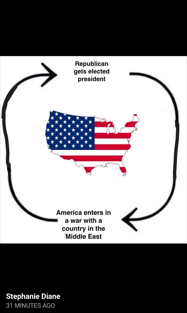 The Republican cycle 