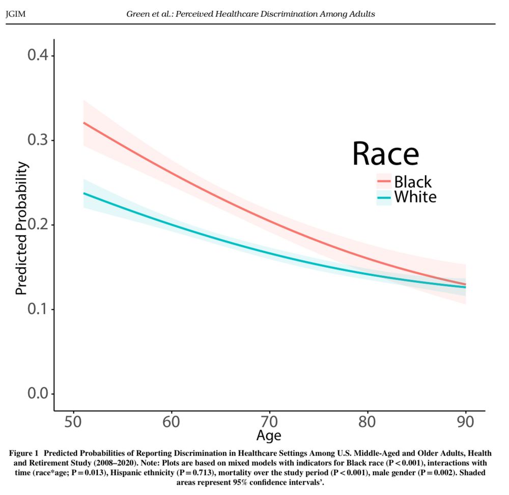 Generalized linear mixed model results from JGIM article 