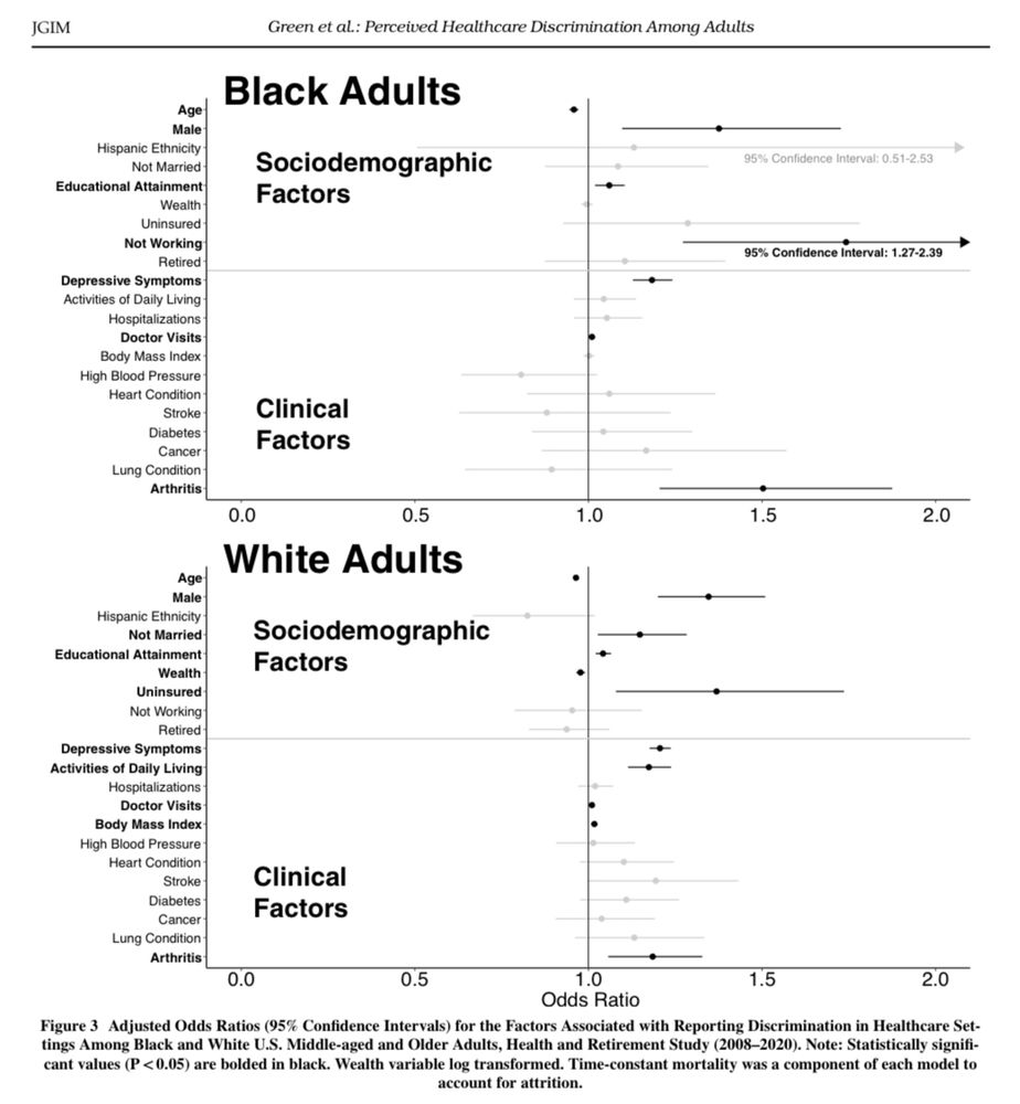 Figure 3 of article 