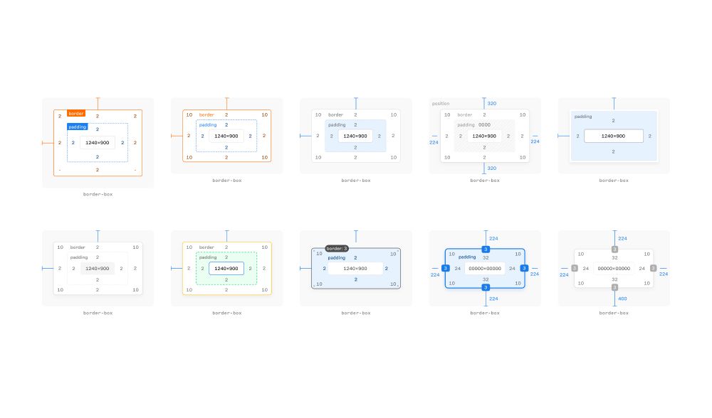 multiple versions of box model for the web app of sketch