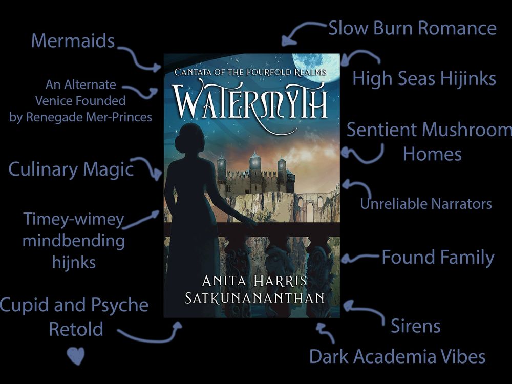 A trope map of Watermyth. The cover of Watermyth by Anita Harris Satkunananthan has a woman in silhouette (Finora) with her hair in a bun, resting one hand on the balustrades of her balcony as she stares at a neighbouring Palazzo. The tropes are: Mermaids, An alternate venice founded by Renegade Mer-Princes, Culinary magic, Timey-wimey mindbending hijinks, Cupid and Psyche retold, Slow burn romance, High Seas Hijinks, Sentient Mushroom Homes, Unreliable Narrators, Found Family, Sirens, Dark Academia Vibes.