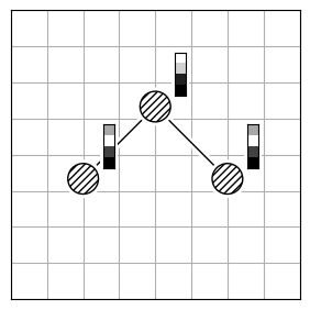 Atom descriptors
