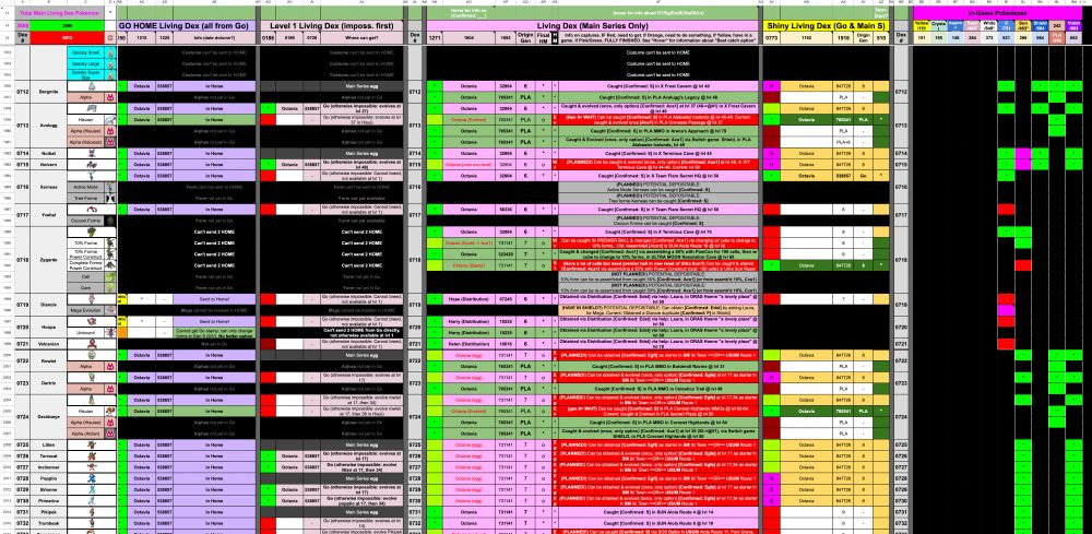 Another shot of the spreadsheet from Bergmite to Trumbeak, showing the collected pokemon. Note the different forms of the legendaries.