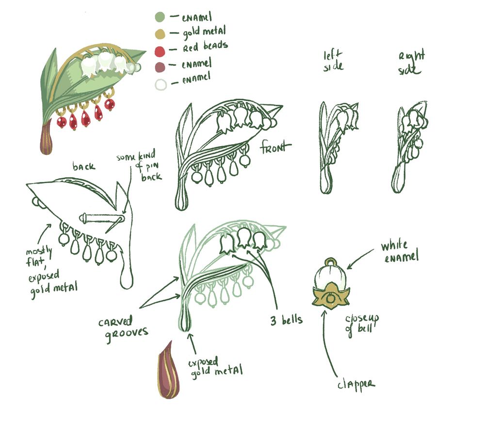 The initial concept sketches of the Sacred Blood Capsule Collection pin, showing a full 360° view.