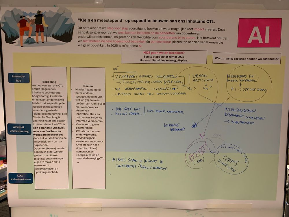 Bouwen aan Centre of Teaching & Learning: klein en meeslepend veranderen. 
