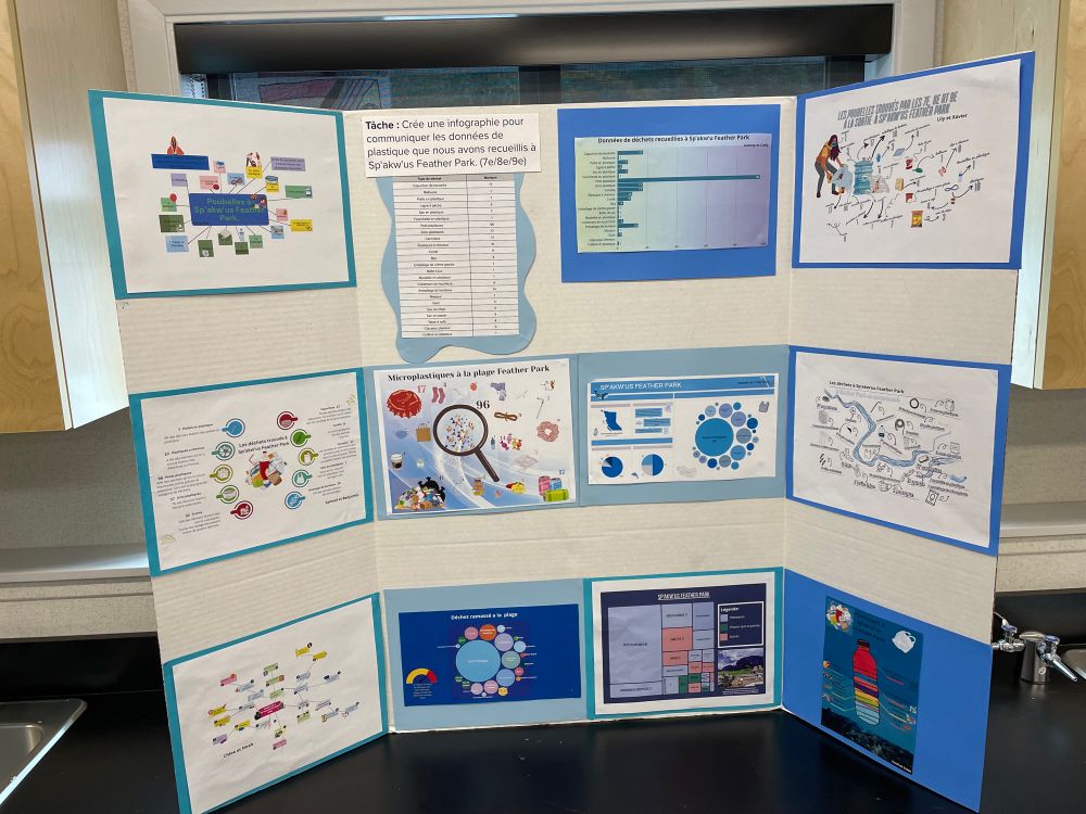 Infographics created to show the trash picked up at the beach.