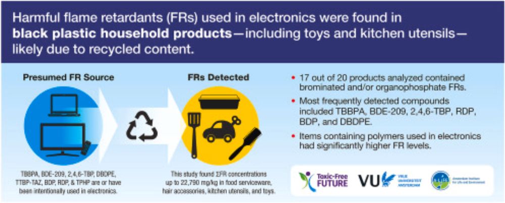 From e-waste to living space: Flame retardants contaminating household items add to concern about plastic recycling