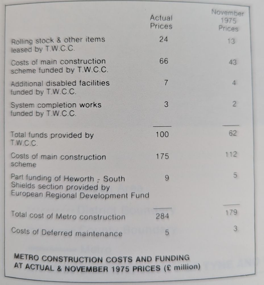 Total costs of T&W Metro construction