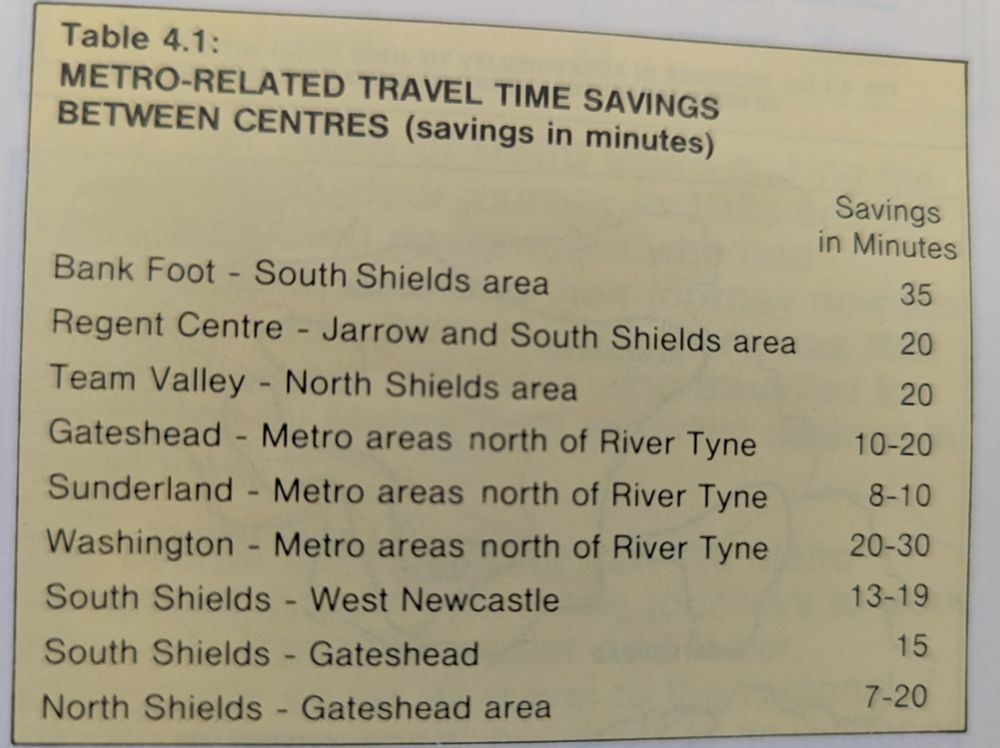Metro-related travel times, with very significant savings between Bank Foot and South Shields