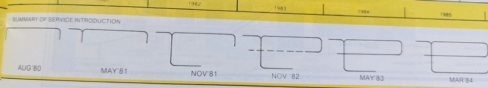 A schematic showing the gradual opening of the T&W Metro
