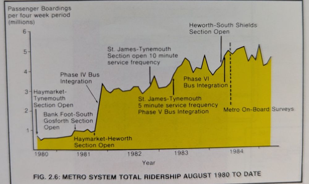 A charge of patronage between 1980 and 1984, showing patronage going up