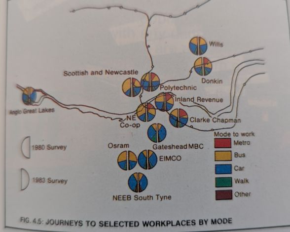 Pie charts of journeys to workplaces by large Tyneside employers in 1980 and 1983