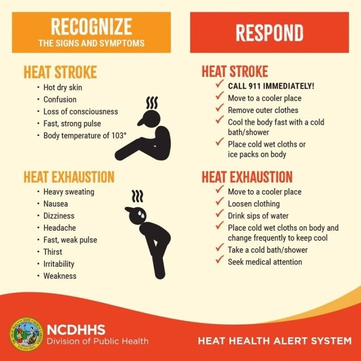 And infographic by NCDHHS Division of Public Health containing the Heat Health Alert System.

The left half teaches how to RECOGNIZE heat stroke and heat exhaustion. The right side teaches how to RESPOND. 

Reconizing Heat Stroke: 
Hot dry skin, confusion, loss of consciousness, fast strong pulse, body temperature of 103F. 

Responding to Heat Stroke:
Call 911, move to a cooler place, remove outter clothes, cool the body fast with cold bath/shower, place wet cloths or ice on body. 

Reconizing Heat Exhaustion: 
Heavy sweating, nausea, dizziness, headache, fast weak pulse, irritability, weakness. 

Responding to Heat Exhaustion: 
Move to a cooler place, loosen clothing, drink sips of water, use cold wet cloths on body and change frequently to keep cool, take cold bath or shower, seek medical attention. 