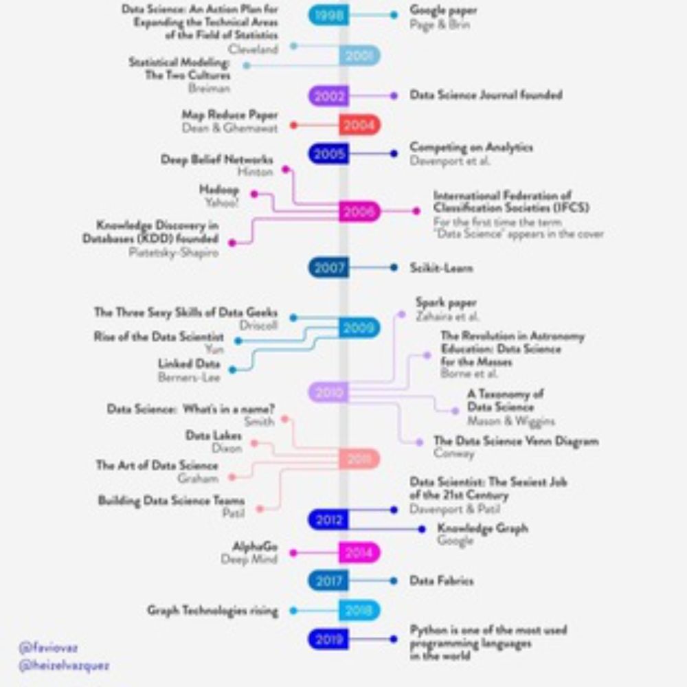 The AI & Quantum Computing Chronicle