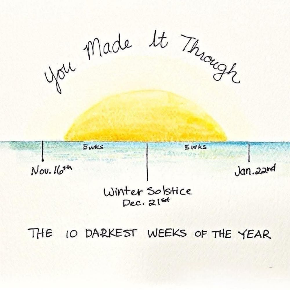 Title You made it through 

Drawing of sun with timeline going from Nov 16 to Jan 22 labeled the 10 darkest weeks of the year