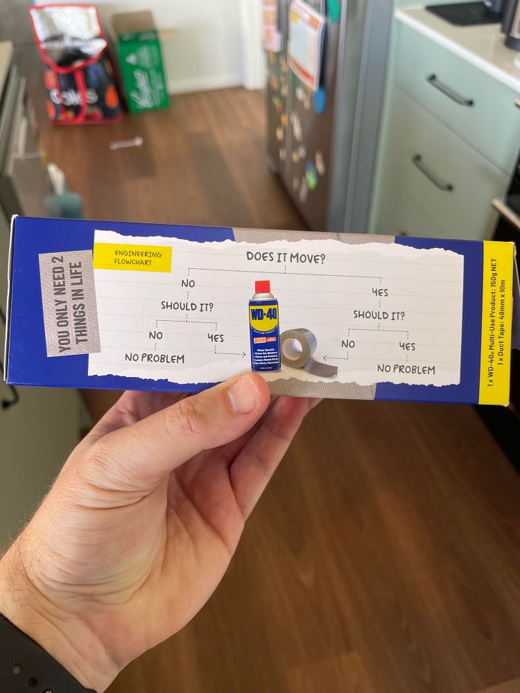 Instruction flow chart: Does it move? 

No. Should it? No - No problem. Yes - arrow pointing to can of WD40

Yes. Should it? Yes- No problem. No - arrow pointing to roll of duct tape