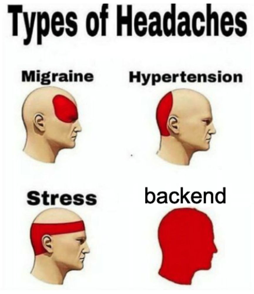 Diagram shows types of headaches: Migrane, hypertension, stress and... backend!