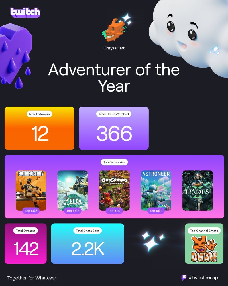 Twitch Recap screenshot showing 12 new Followers, 366 total hours watched (by viewers), Top Categories (Satisfactory, Tears of the Kingdom, OddSparks, Astroneer, Hades 2), 142 Total Streams, 2.2k total chats sent. 