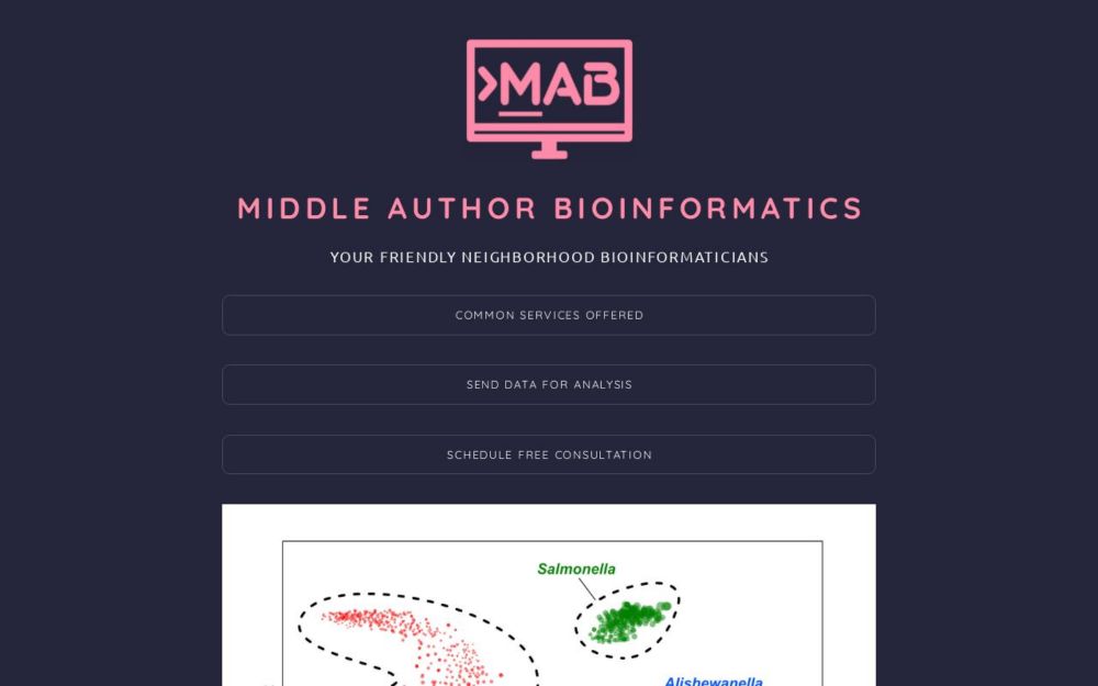 Middle Author Bioinformatics