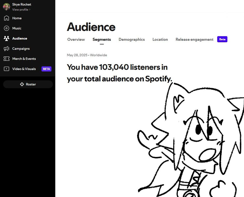 skye rocket - who is a pop-punk musician and artist known for her songs "roller coaster eyes", "if summer had a daughter", "pirate", and "mania" - has her spotify artist page open, which says "you have 103,040 listeners in your total audience on spotify". skye's mascot, avra, featured prominently on her mini-album "megaheart" (which celebrates its 10th birthday in about a week and there's maybe possibly something very special for that) is pogging out at this. stream skye rocket on spotify for all your blink-182 with anime pigtails stuffed with a healthy dose of porter robinson and owl city and angels & airwaves needs