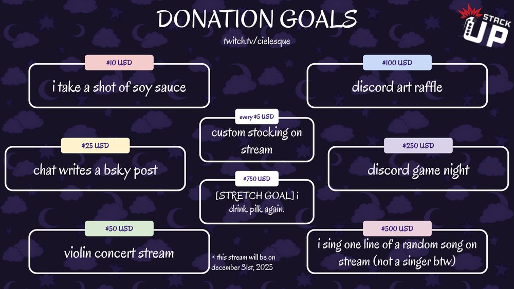 DONATION GOALS
every $5 USD - ciel makes a custom stocking asset for her stream overlay
$10 USD - ciel takes a shot of soy sauce
$25 USD - twitch chat writes a bsky post for ciel
$50 USD - violin concert stream on december 31st
$100 USD - discord art raffle
$250 USD - discord game night
$500 USD - ciel sings one line of a random song on stream (not a singer btw prepare your ears)
[STRETCH GOAL] $750 USD - ciel drinks pilk (again)

twitch.tv/cielesque