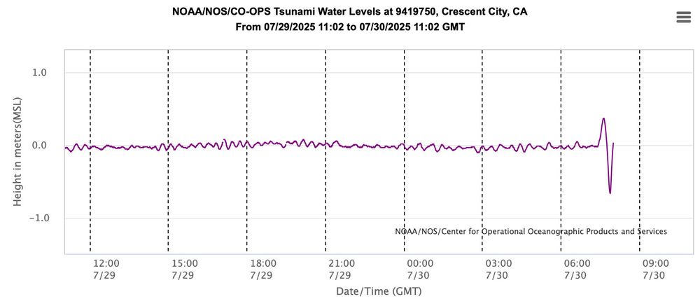 Tide gauge in Crescent City