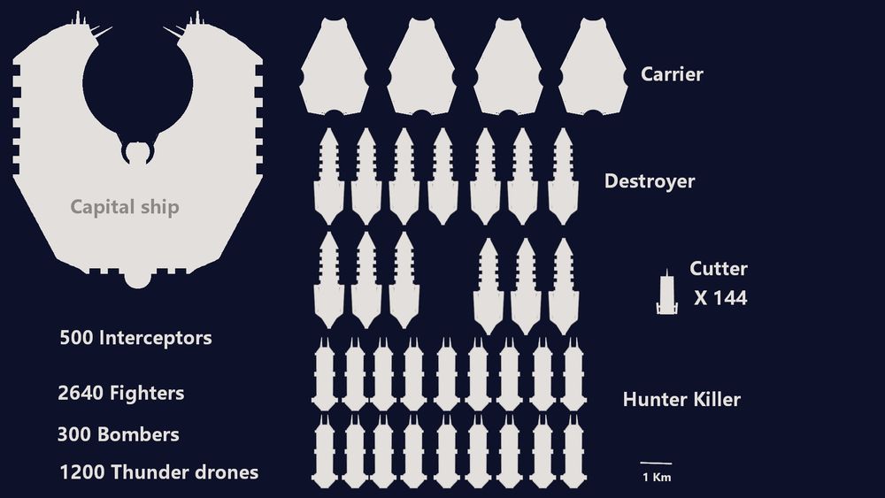 Standard Azzrilians battle group 4818 ships the Azzrilians operate 37 of these groups throughout their territory.