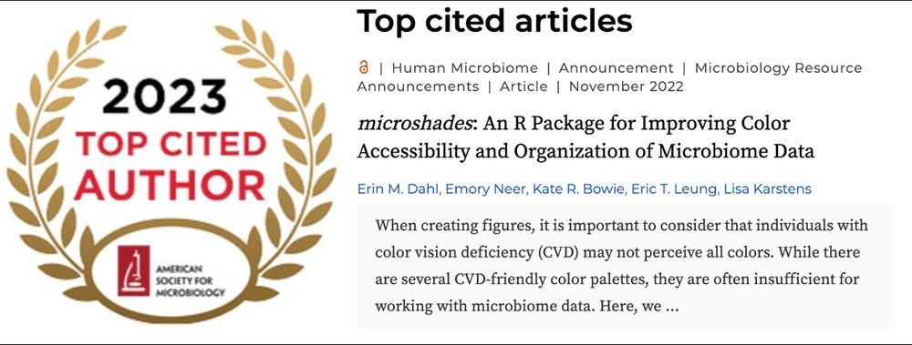 An award symbol with the text"2023 - Top Cited Author,  American Society for Micorbiology" next to a screen shot reading "Top cited articles" followed by the information for the microshades manuscript.