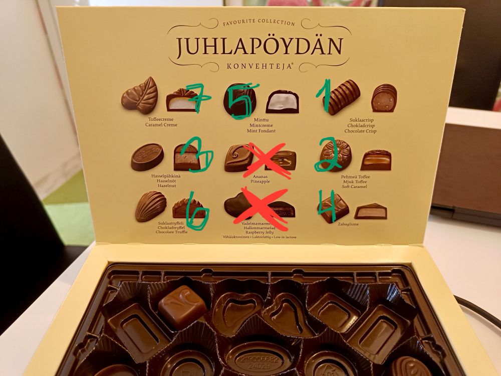 Pandan konvehtirasian kansi jossa lueteltu rasian konvehdit. Kuvassa ananas ja vadelma ruksittu punaisella yli. Muilla vihreät numerot 1 suklaacrisp, 2 pehmeä toffee, 3 hasselpähkinä, 4 zabaglione, 5 minttu, 6 suklaatryffeli ja 7 toffeecreme.