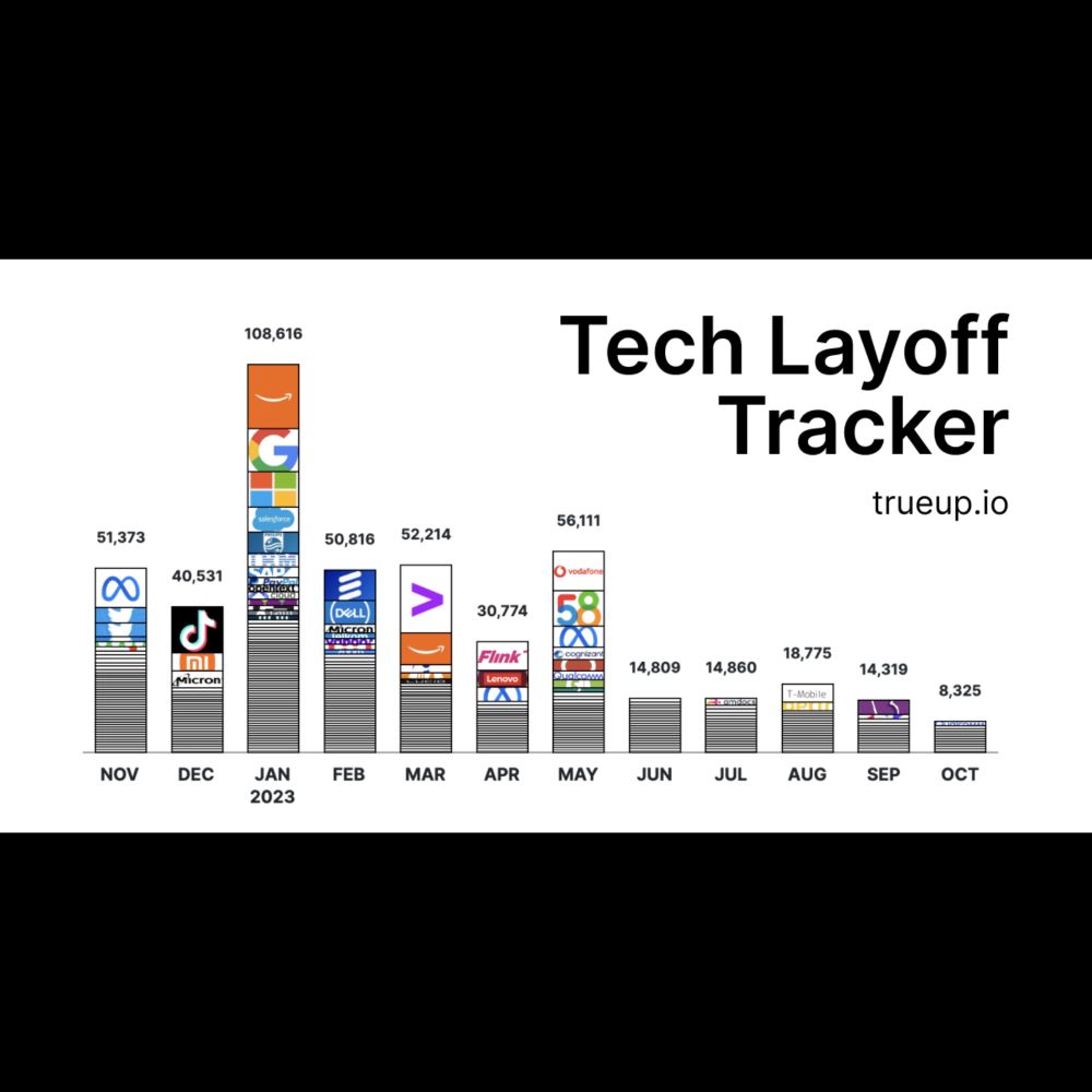 Layoffs Tracker - All Tech and Startup Layoffs - by TrueUp