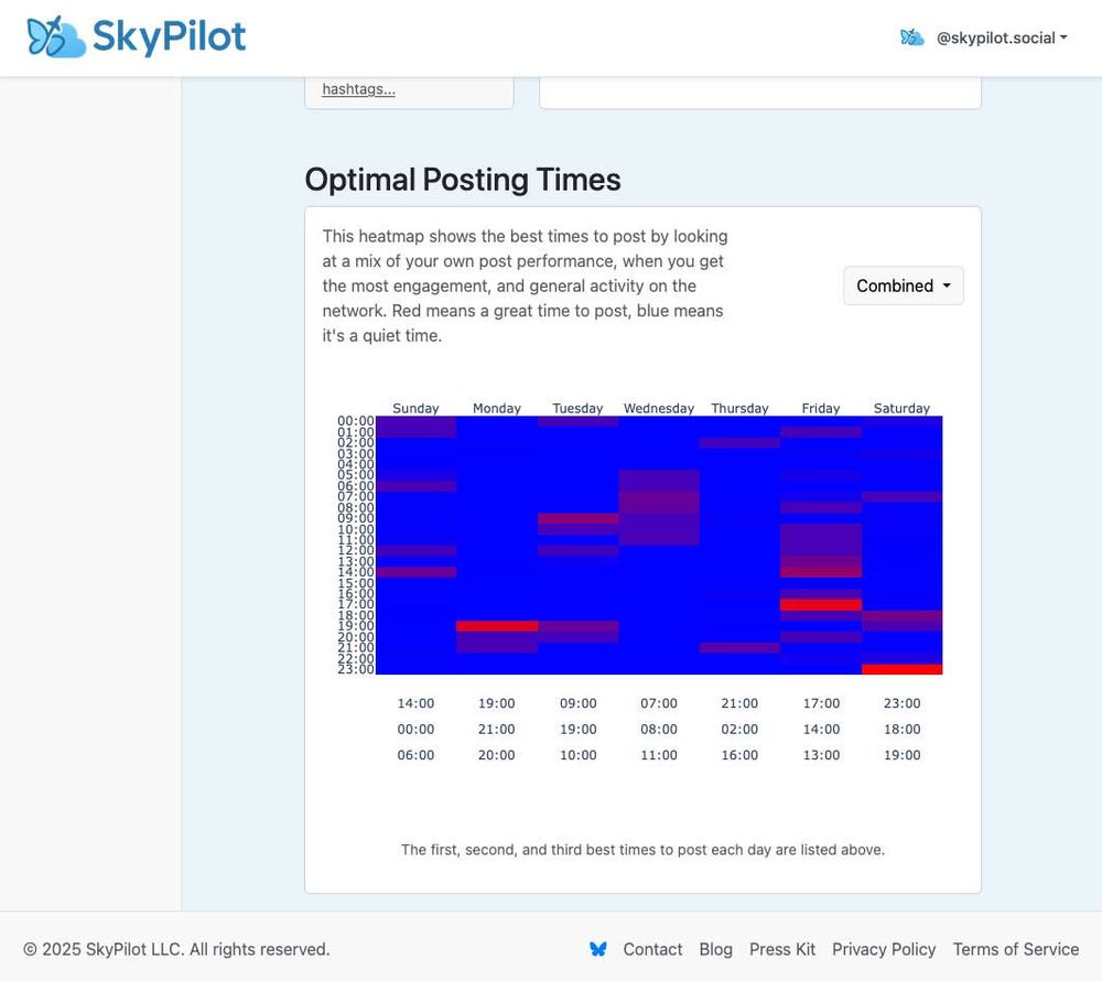 Optimal posting times heatmap.