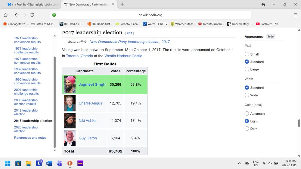 Wikipedia Chart detailing Canada NDP Leadership vote 2017.

total votes cast 65,782.